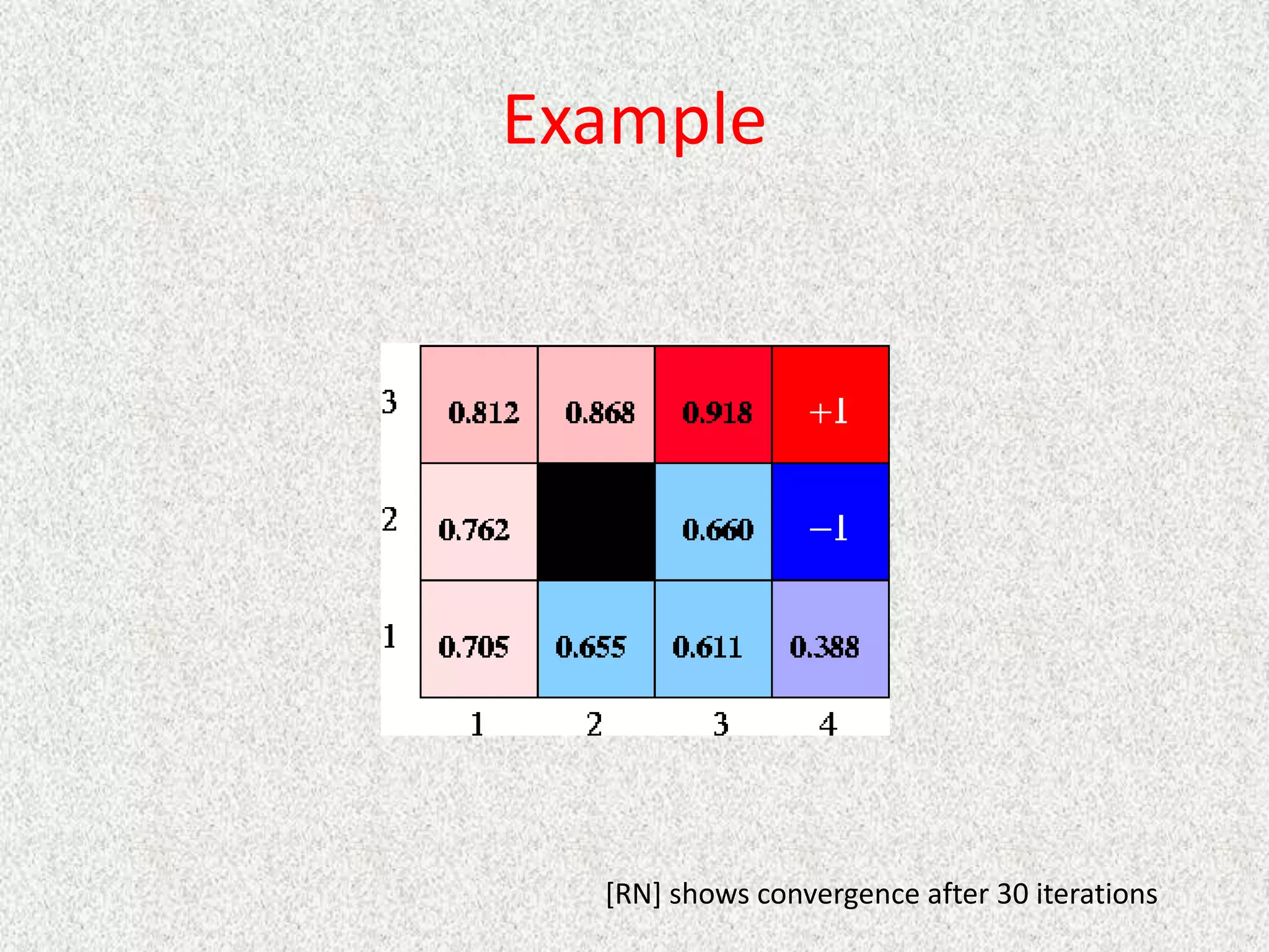 Example
[RN] shows convergence after 30 iterations
 