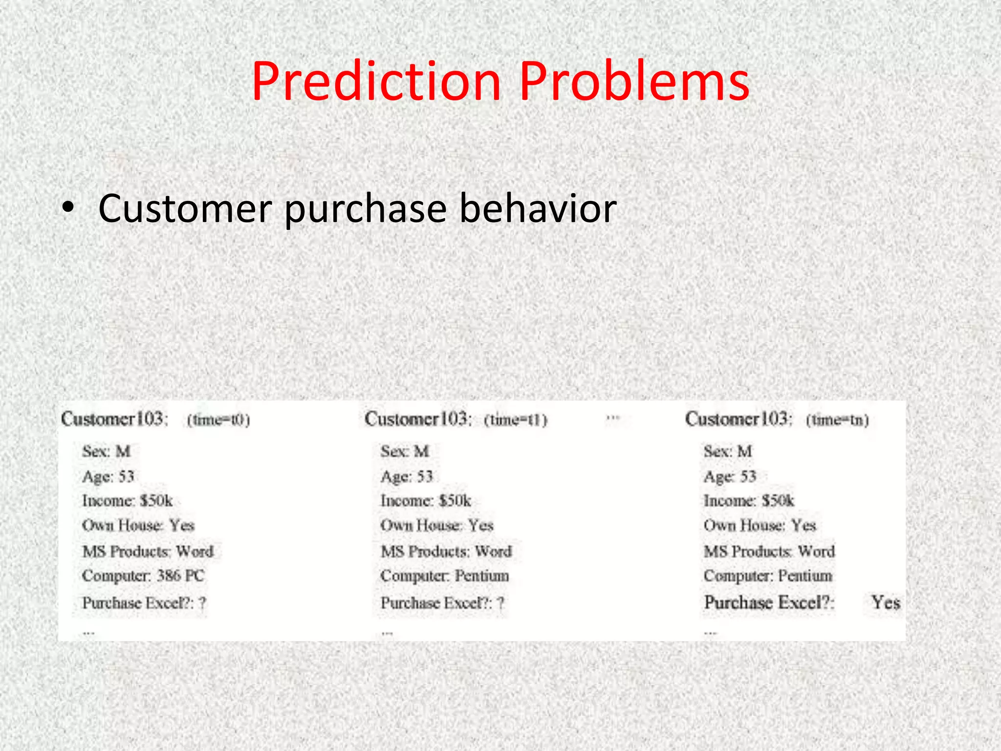 Prediction Problems
• Customer purchase behavior
 