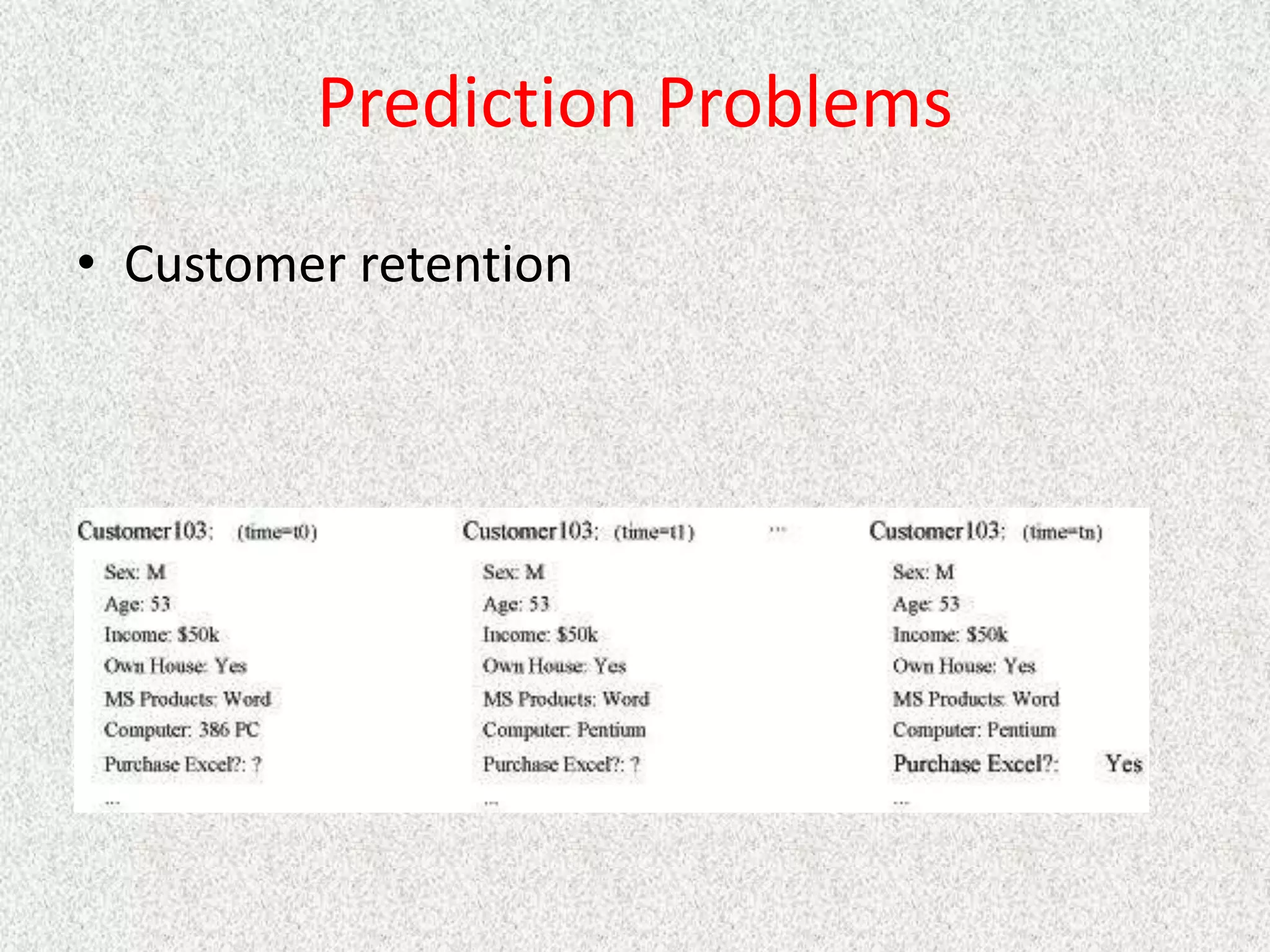 Prediction Problems
• Customer retention
 