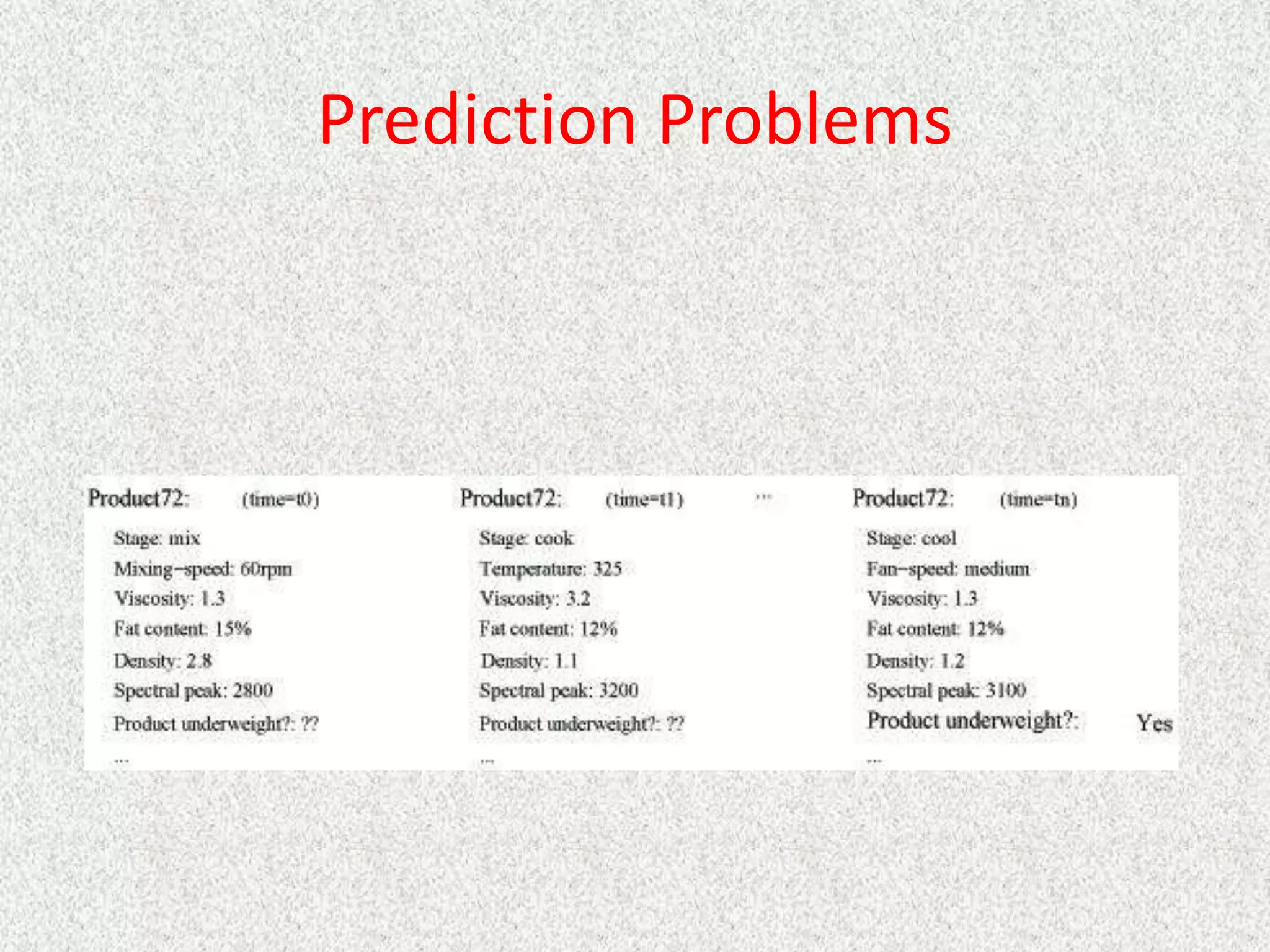 Prediction Problems
 