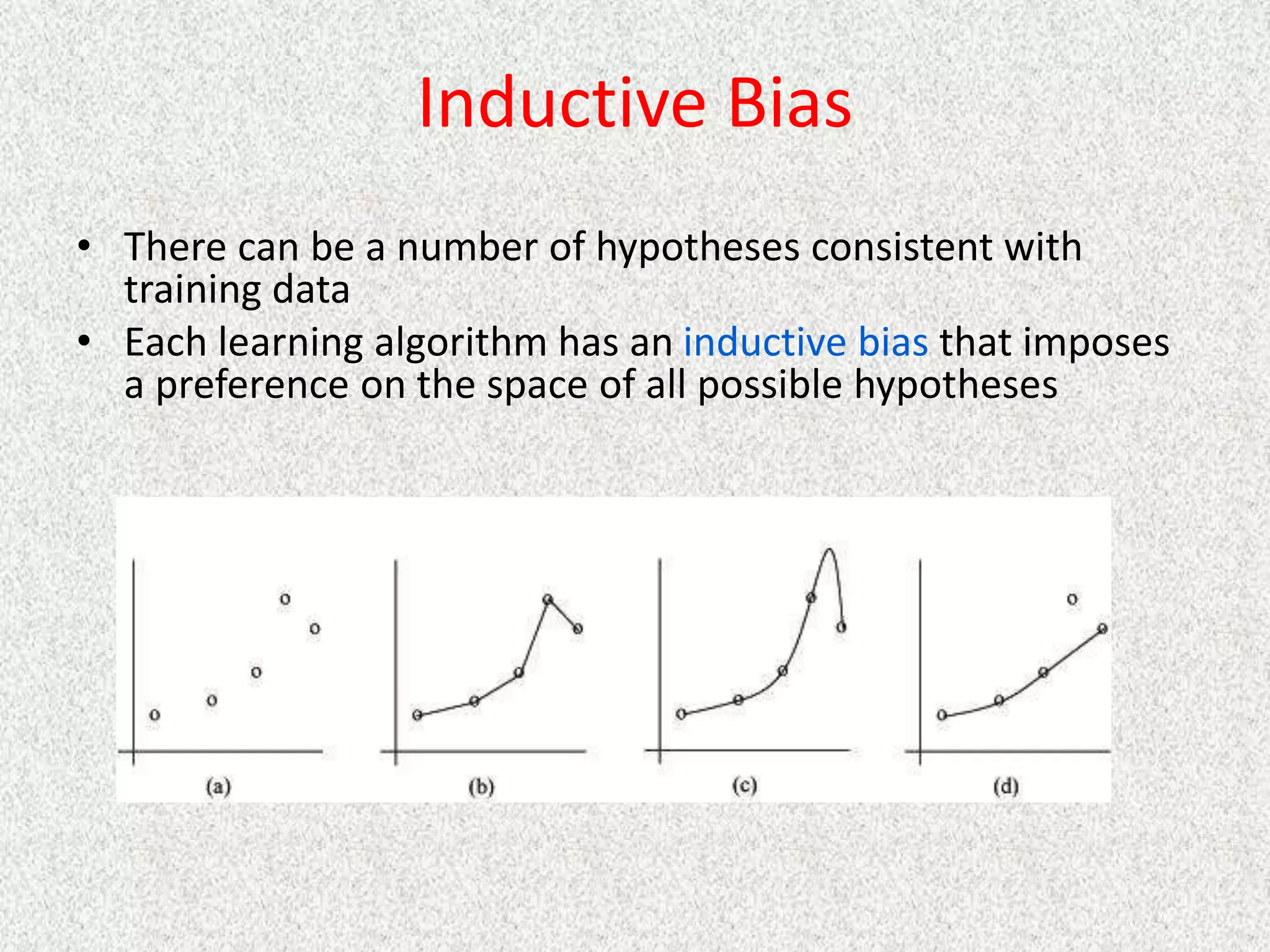 Inductive Bias
• There can be a number of hypotheses consistent with
training data
• Each learning algorithm has an inductive bias that imposes
a preference on the space of all possible hypotheses
 