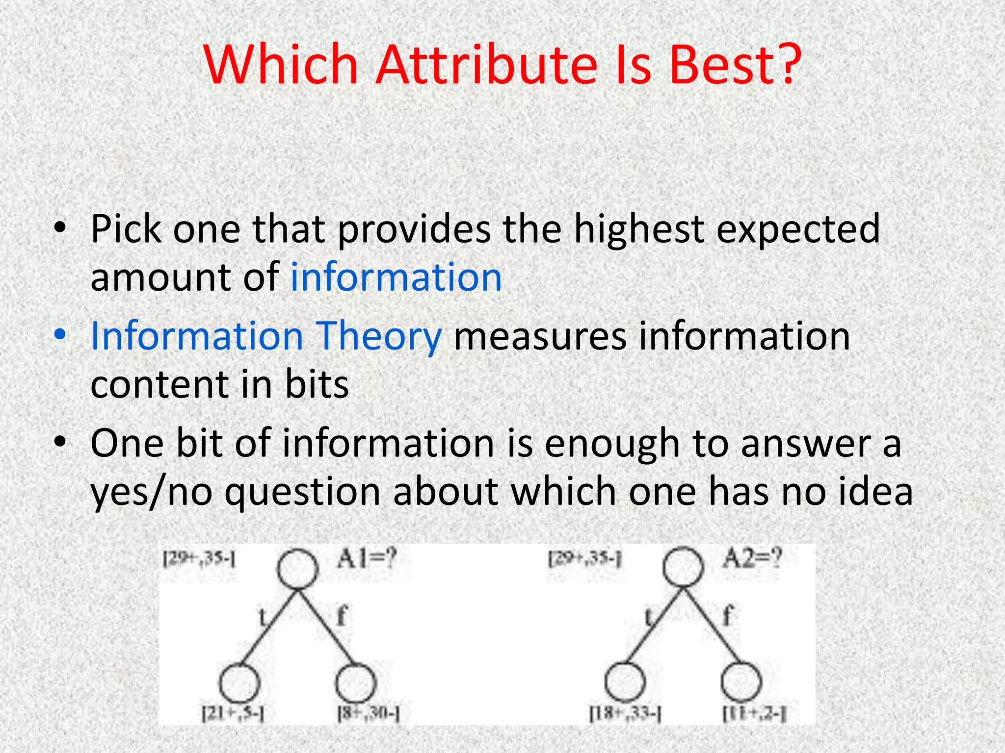 Which Attribute Is Best?
• Pick one that provides the highest expected
amount of information
• Information Theory measures information
content in bits
• One bit of information is enough to answer a
yes/no question about which one has no idea
 