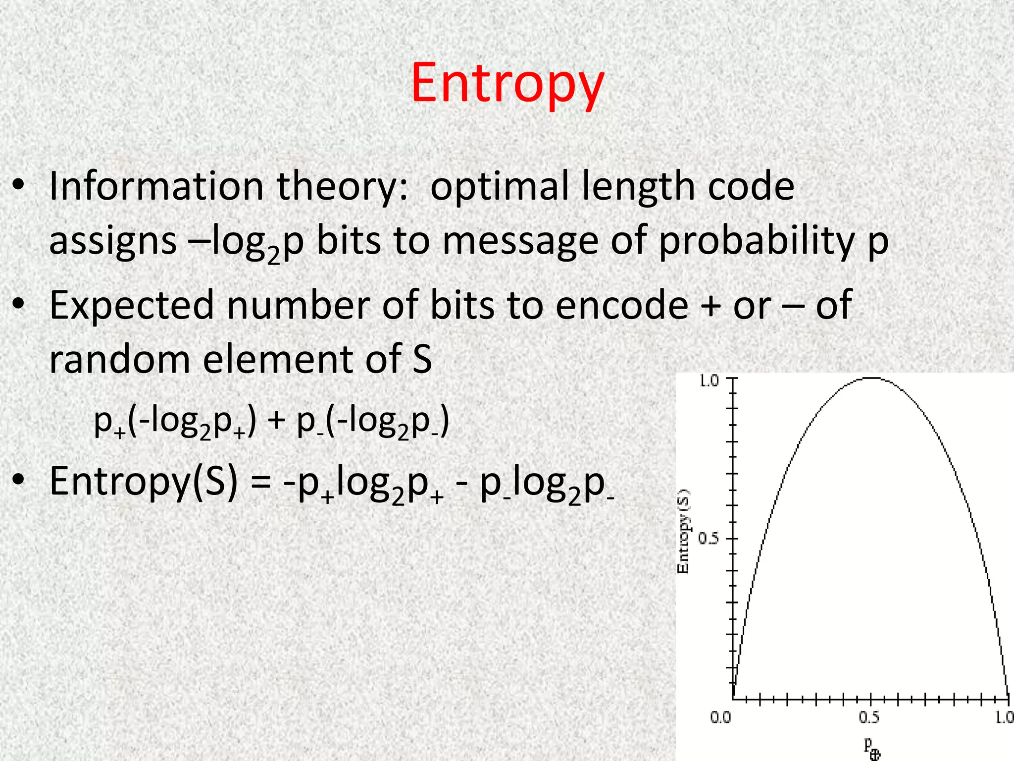 Entropy
• Information theory: optimal length code
assigns –log2p bits to message of probability p
• Expected number of bits to encode + or – of
random element of S
p+(-log2p+) + p-(-log2p-)
• Entropy(S) = -p+log2p+ - p-log2p-
 