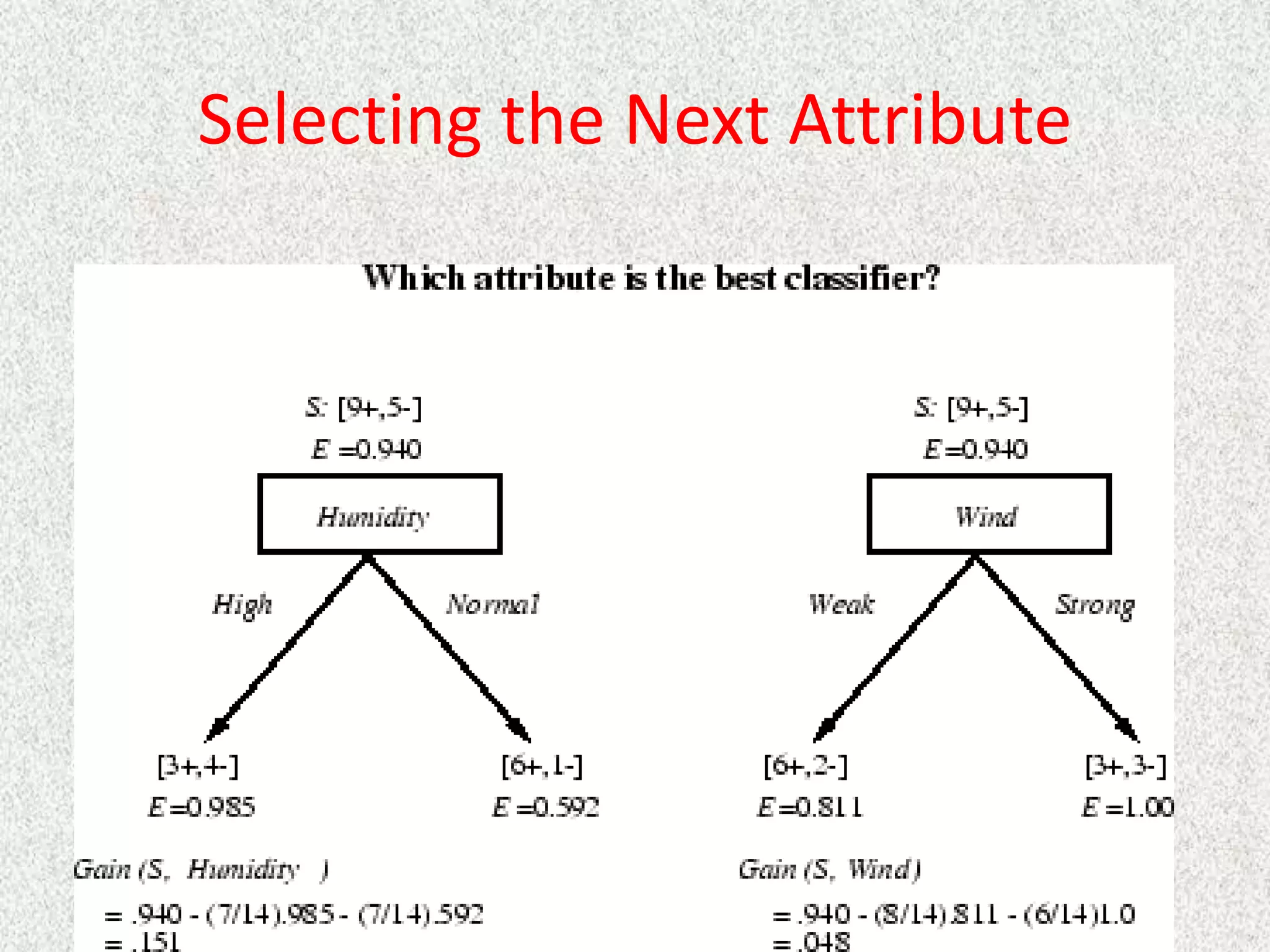 Selecting the Next Attribute
 