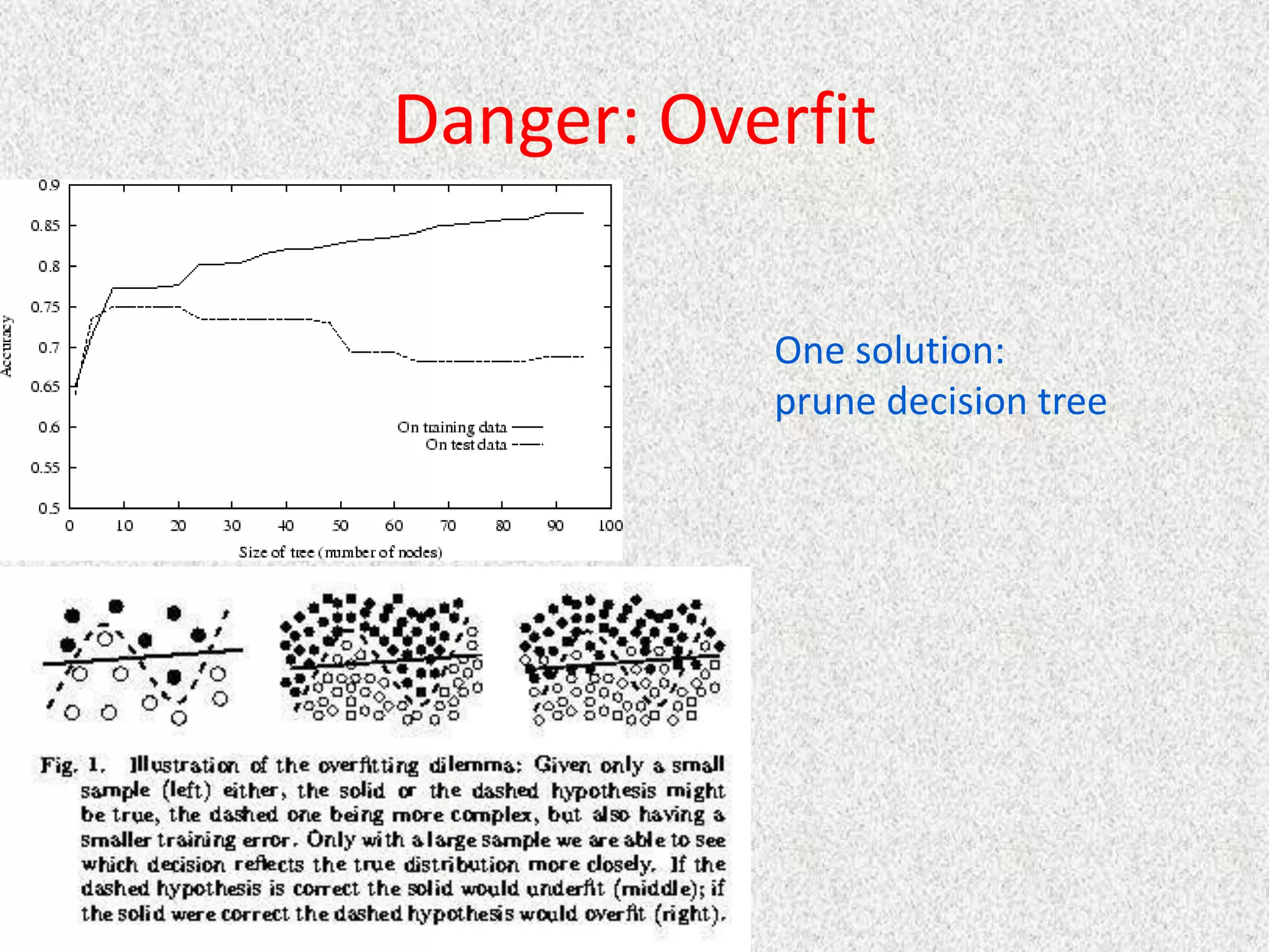 Danger: Overfit
One solution:
prune decision tree
 