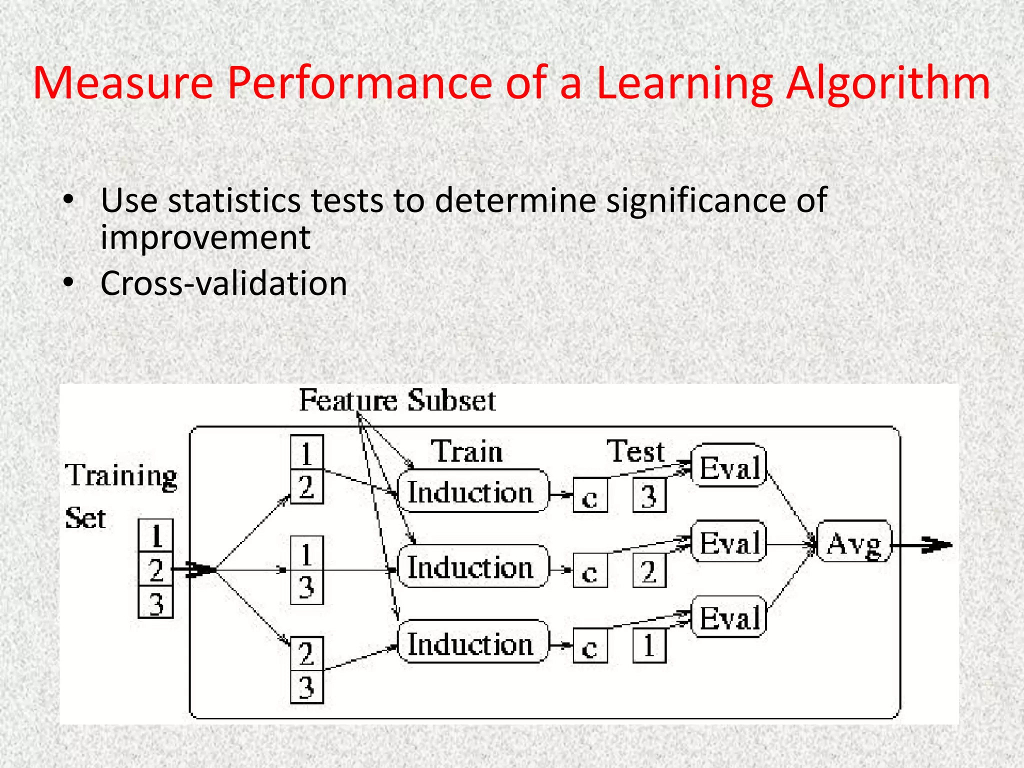 Measure Performance of a Learning Algorithm
• Use statistics tests to determine significance of
improvement
• Cross-validation
 
