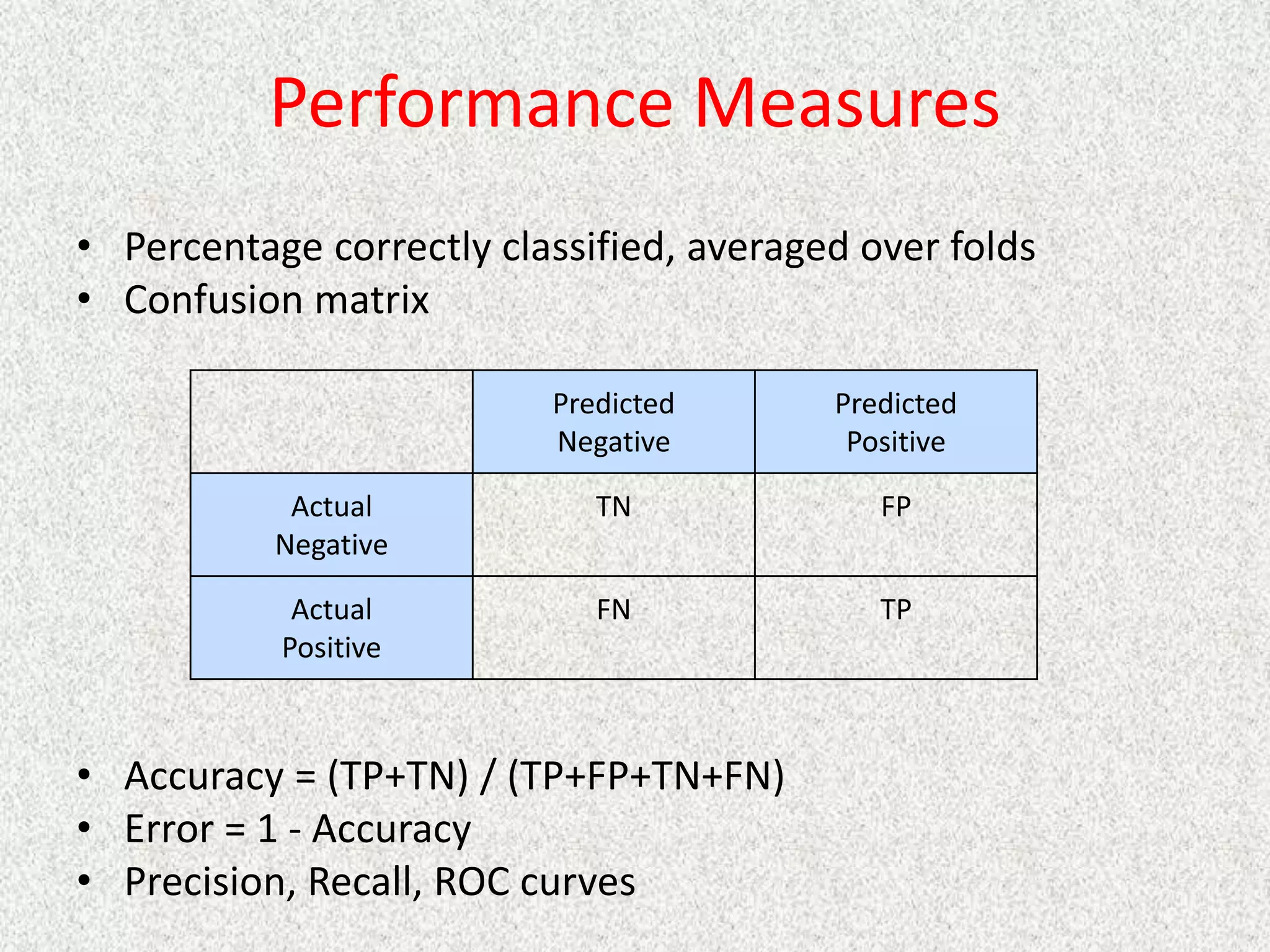 Performance Measures
• Percentage correctly classified, averaged over folds
• Confusion matrix
• Accuracy = (TP+TN) / (TP+FP+TN+FN)
• Error = 1 - Accuracy
• Precision, Recall, ROC curves
Predicted
Negative
Predicted
Positive
Actual
Negative
TN FP
Actual
Positive
FN TP
 