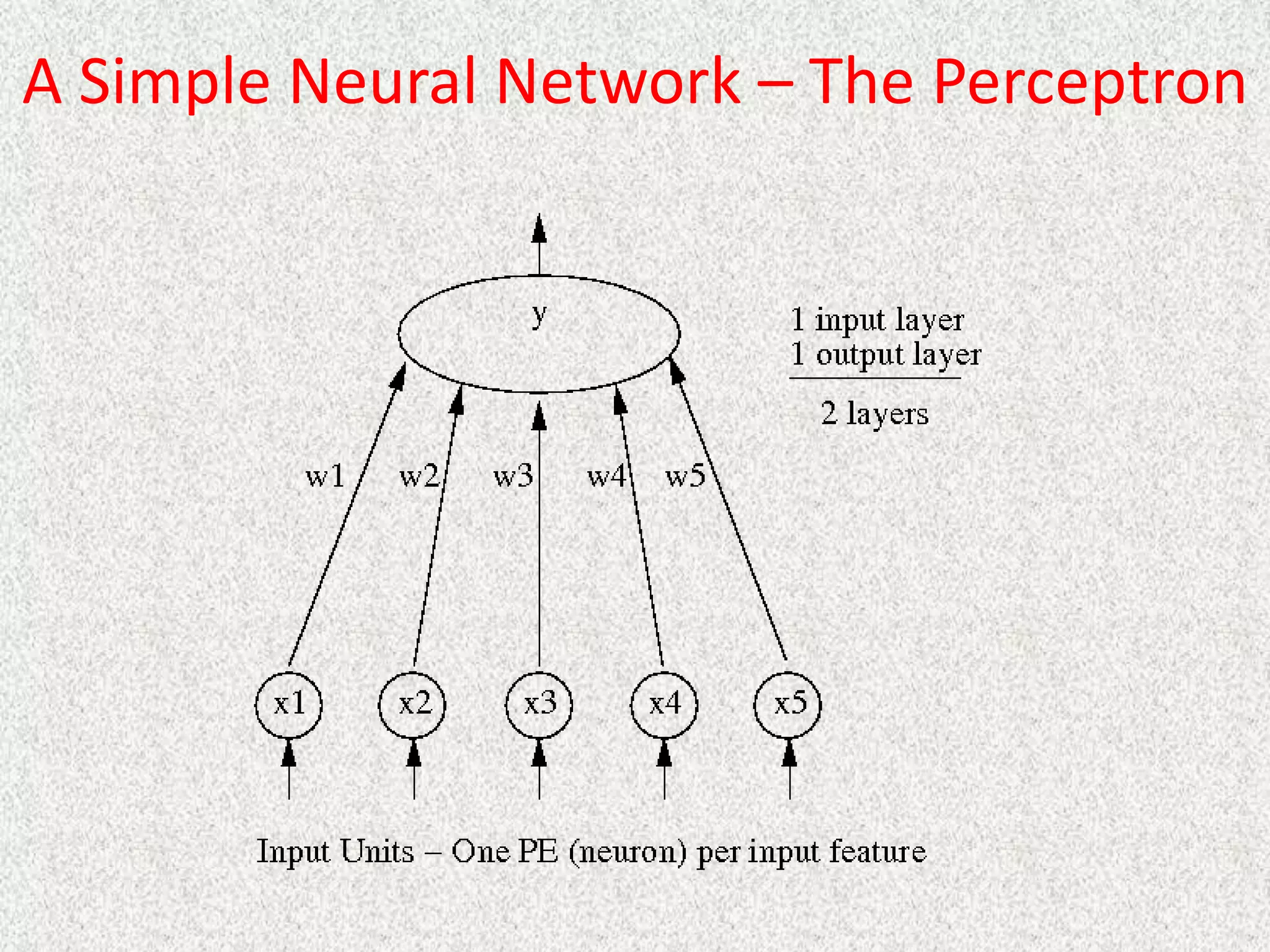 A Simple Neural Network – The Perceptron
 