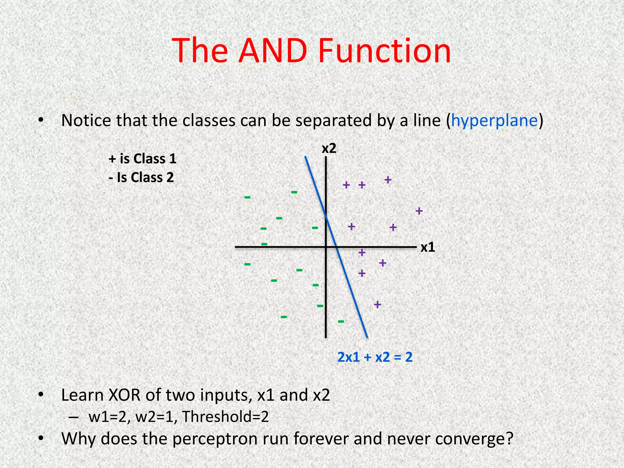 The AND Function
• Notice that the classes can be separated by a line (hyperplane)
• Learn XOR of two inputs, x1 and x2
– w1=2, w2=1, Threshold=2
• Why does the perceptron run forever and never converge?
+ is Class 1
- Is Class 2
2x1 + x2 = 2
-
+
+
+
+
+
+
+
+
+
+
x1
x2
-
-
-
-
-
-
-
-
-
-
-
-
 