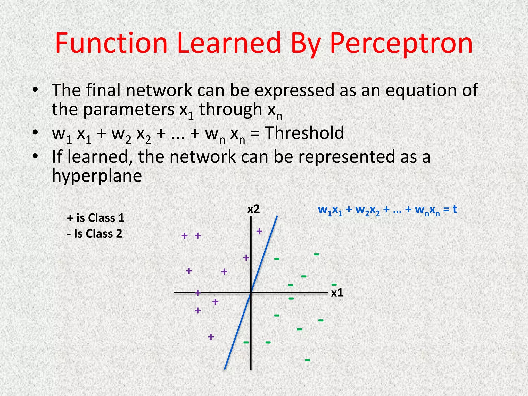 Function Learned By Perceptron
• The final network can be expressed as an equation of
the parameters x1 through xn
• w1 x1 + w2 x2 + ... + wn xn = Threshold
• If learned, the network can be represented as a
hyperplane
+
+
+
+
+
+
+
+
+
+
x1
x2
- -
-
-
-
-
-
-
-
-
-
-
+ is Class 1
- Is Class 2
w1x1 + w2x2 + … + wnxn = t
 