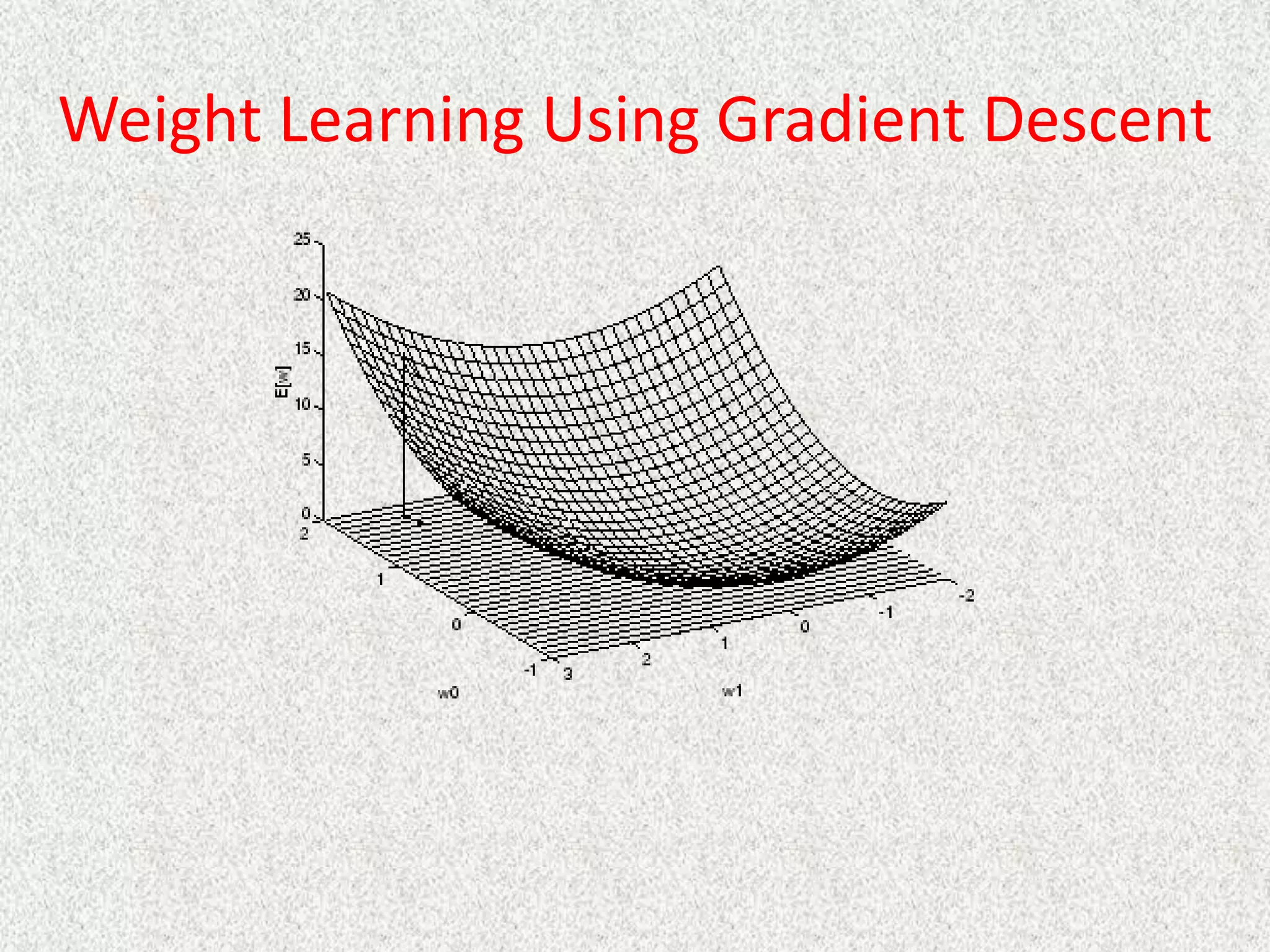 Weight Learning Using Gradient Descent
 