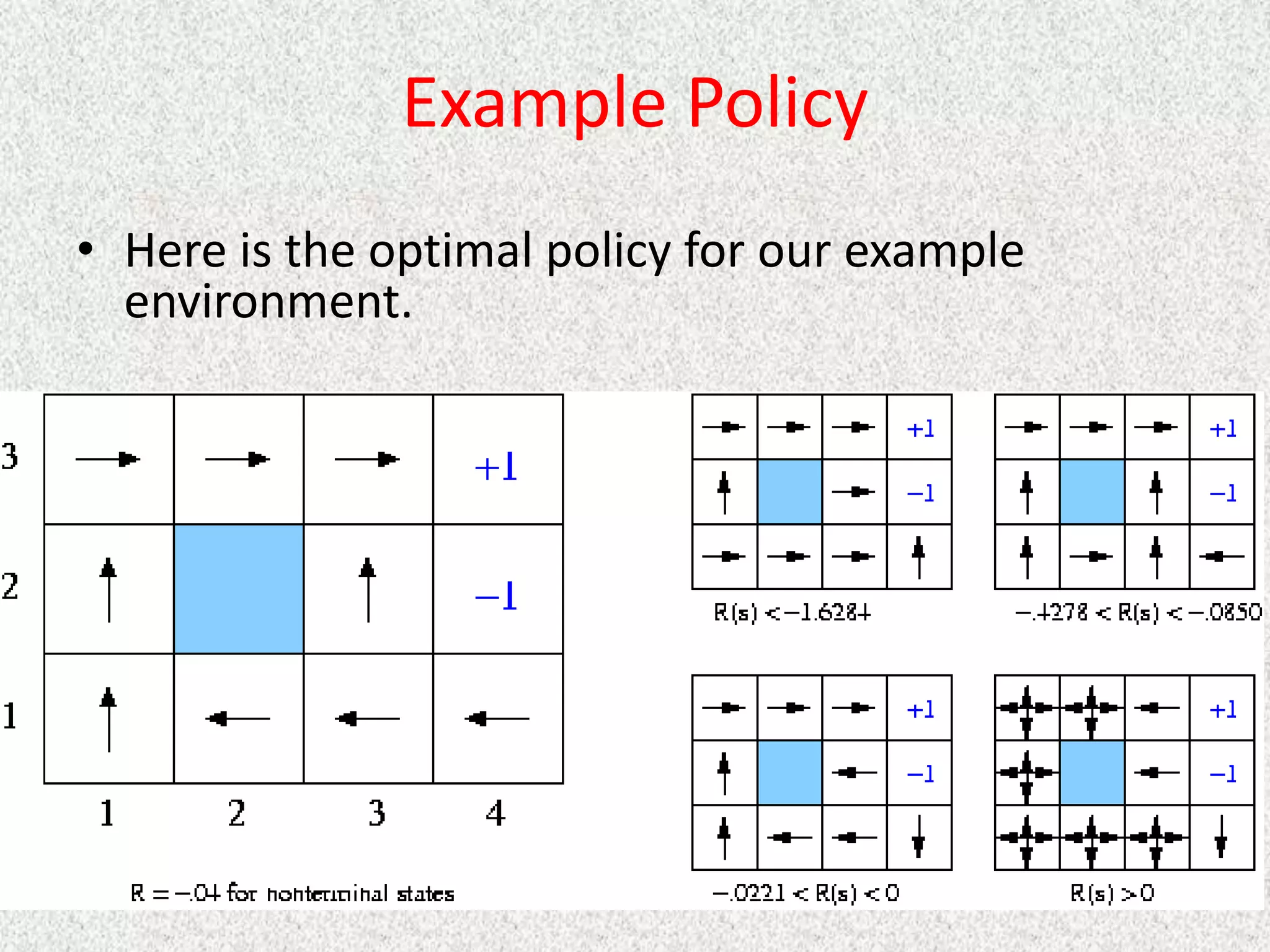 Example Policy
• Here is the optimal policy for our example
environment.
 