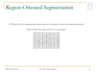 Bahadir K. Gunturk EE 7730 - Image Analysis I 14
Region-Oriented Segmentation
 