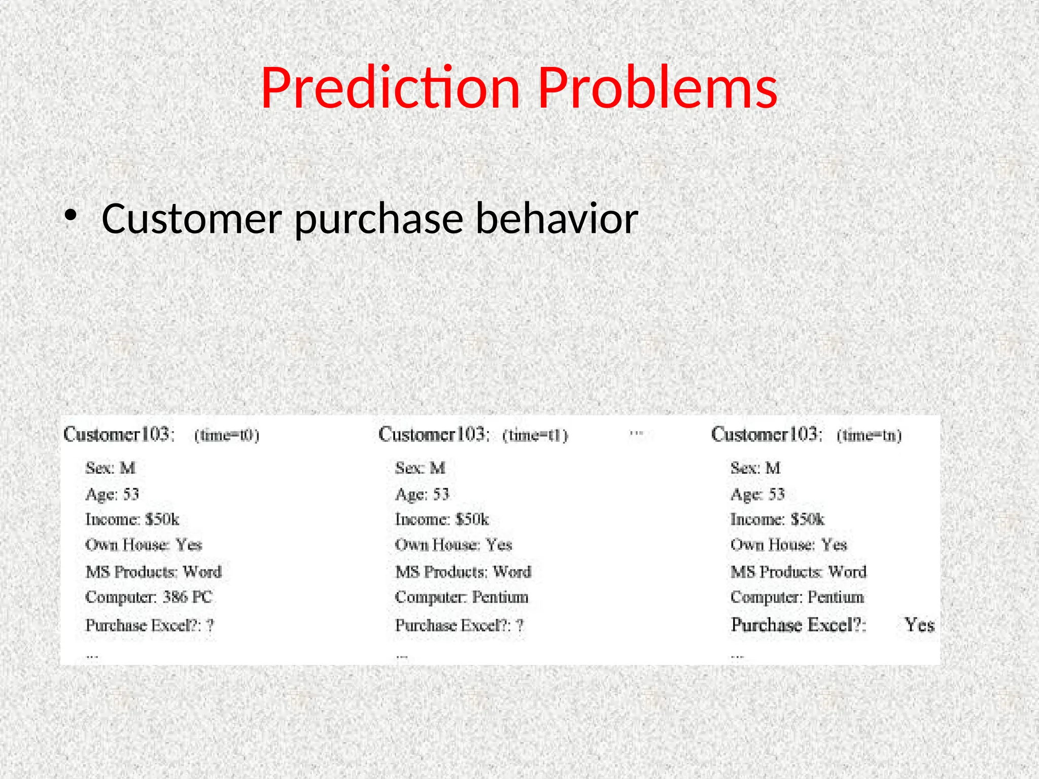 Prediction Problems
• Customer purchase behavior
 