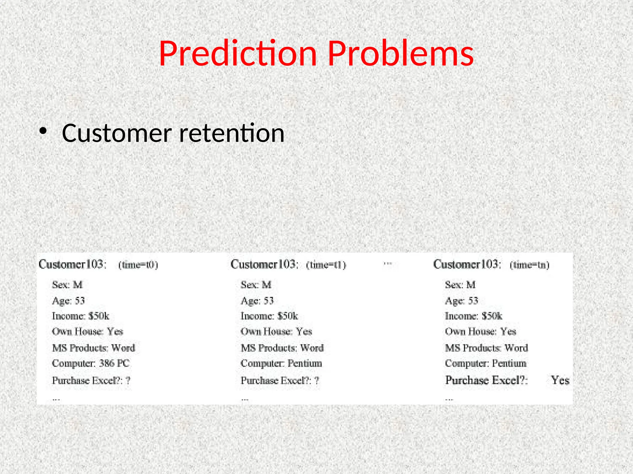 Prediction Problems
• Customer retention
 