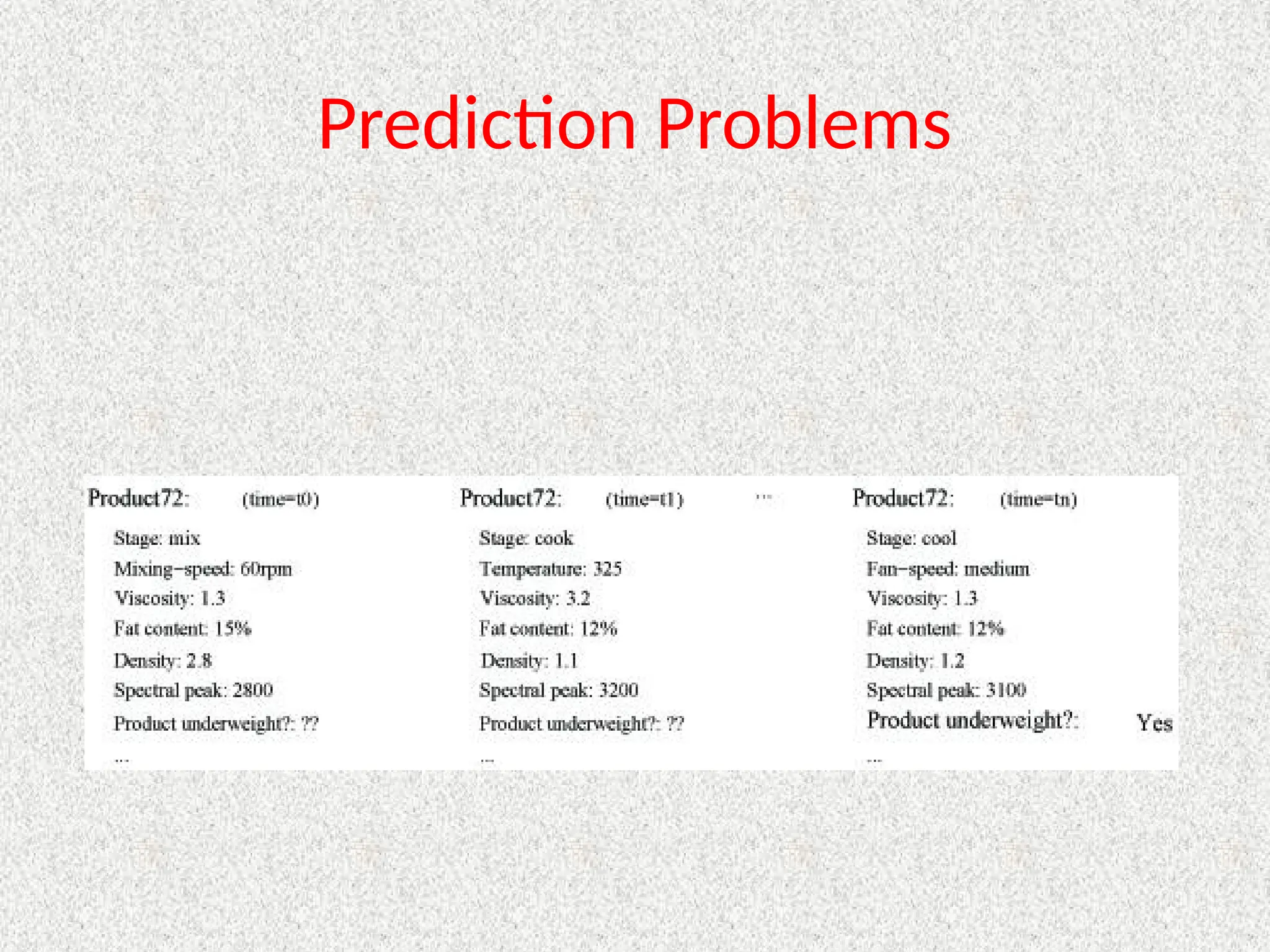 Prediction Problems
 