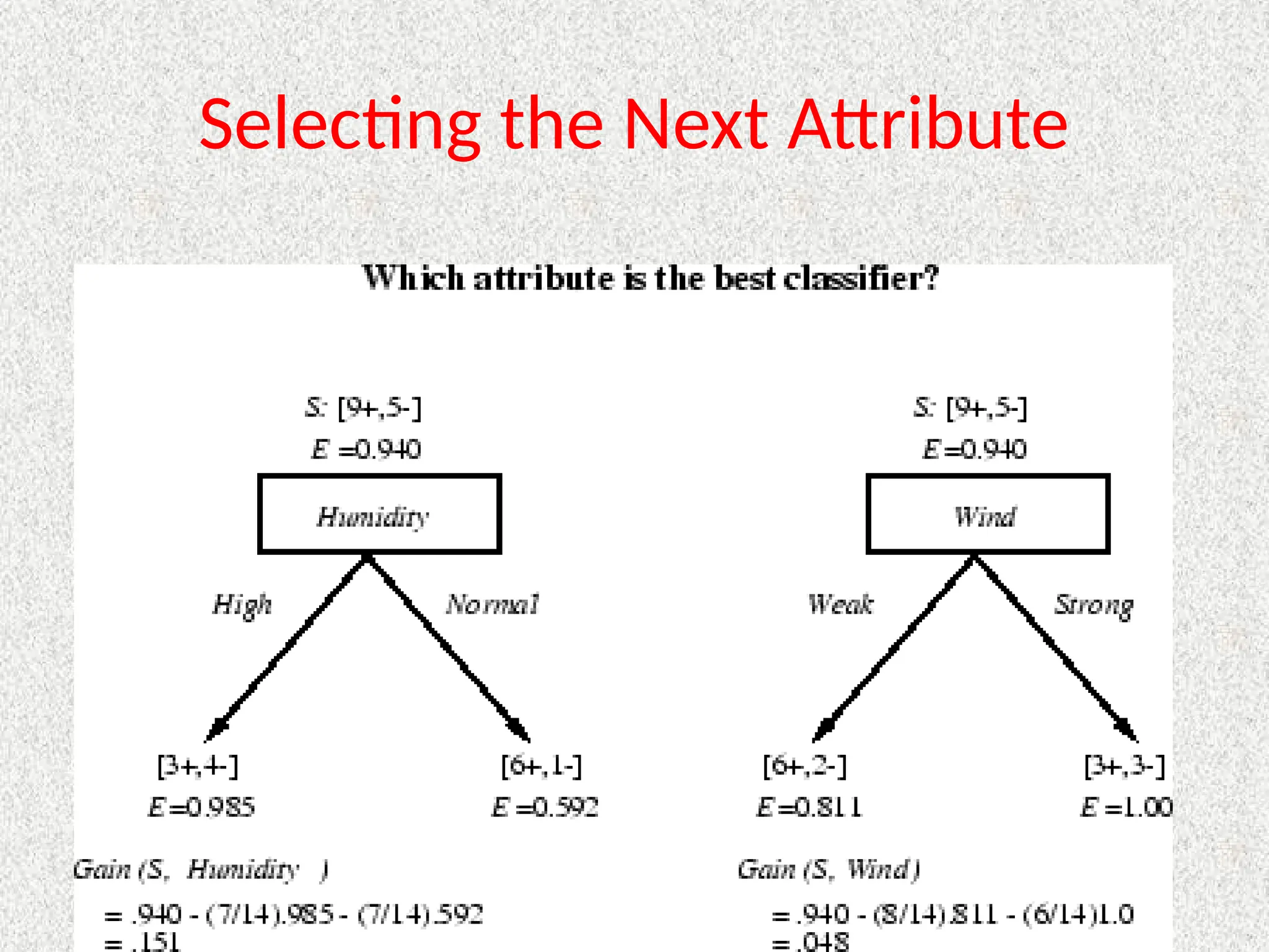 Selecting the Next Attribute
 