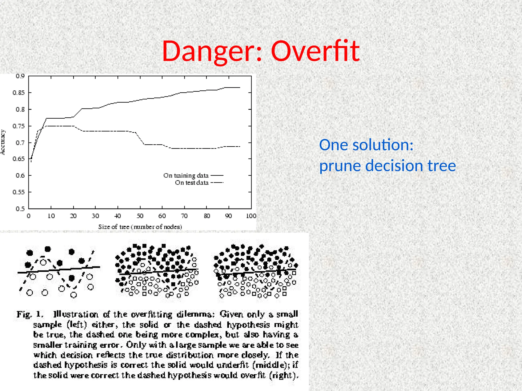 Danger: Overfit
One solution:
prune decision tree
 
