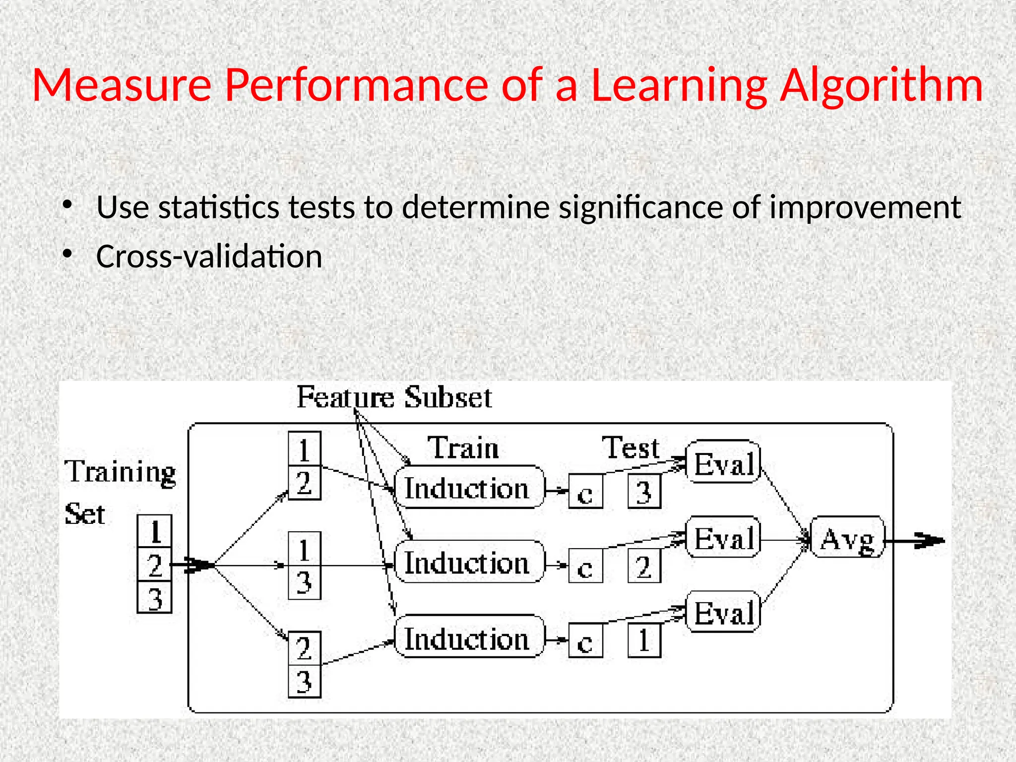 Measure Performance of a Learning Algorithm
• Use statistics tests to determine significance of improvement
• Cross-validation
 