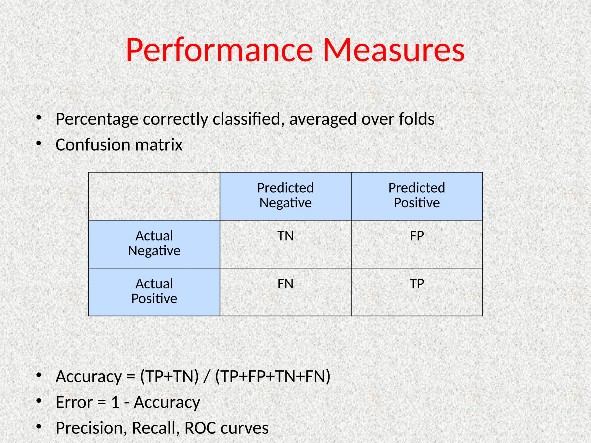 Performance Measures
• Percentage correctly classified, averaged over folds
• Confusion matrix
• Accuracy = (TP+TN) / (TP+FP+TN+FN)
• Error = 1 - Accuracy
• Precision, Recall, ROC curves
Predicted
Negative
Predicted
Positive
Actual
Negative
TN FP
Actual
Positive
FN TP
 