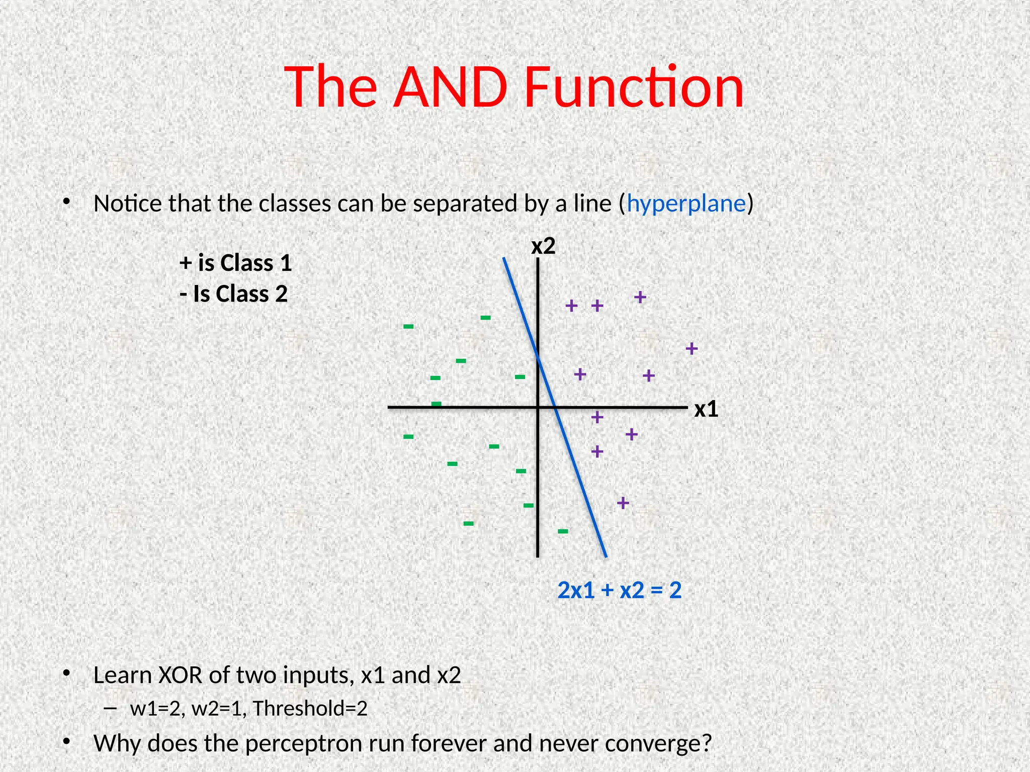 The AND Function
• Notice that the classes can be separated by a line (hyperplane)
• Learn XOR of two inputs, x1 and x2
– w1=2, w2=1, Threshold=2
• Why does the perceptron run forever and never converge?
+ is Class 1
- Is Class 2
2x1 + x2 = 2
-
+
+
+
+
+
+
+
+
+
+
x1
x2
-
-
-
-
-
-
-
-
-
-
-
-
 