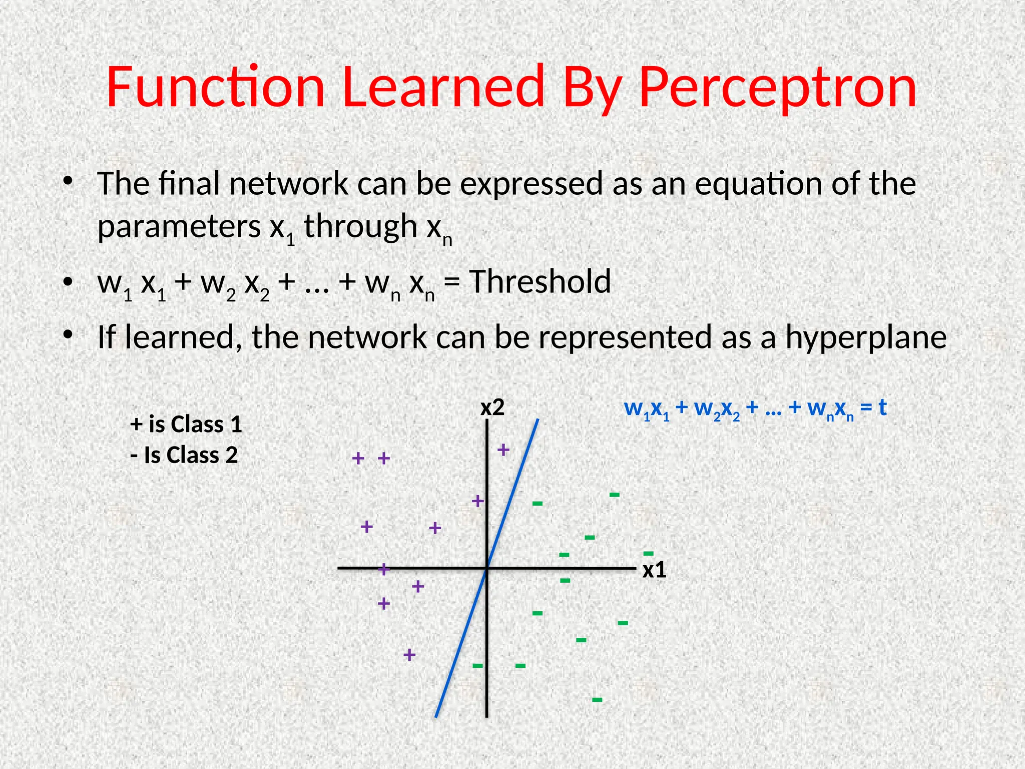 Function Learned By Perceptron
• The final network can be expressed as an equation of the
parameters x1 through xn
• w1 x1 + w2 x2 + ... + wn xn = Threshold
• If learned, the network can be represented as a hyperplane
+
+
+
+
+
+
+
+
+
+
x1
x2
- -
-
-
-
-
-
-
-
-
-
-
+ is Class 1
- Is Class 2
w1x1 + w2x2 + … + wnxn = t
 