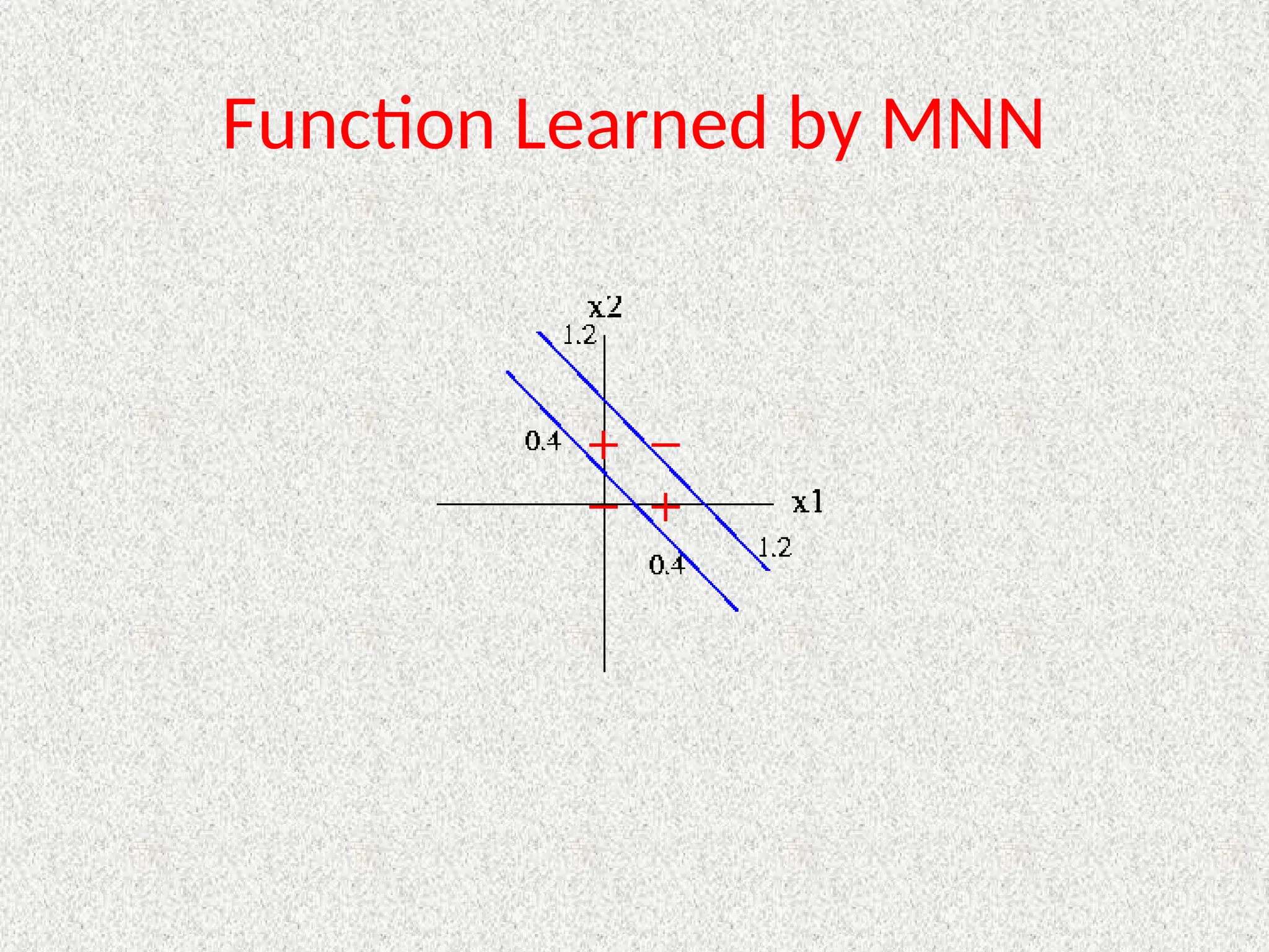 Function Learned by MNN
 