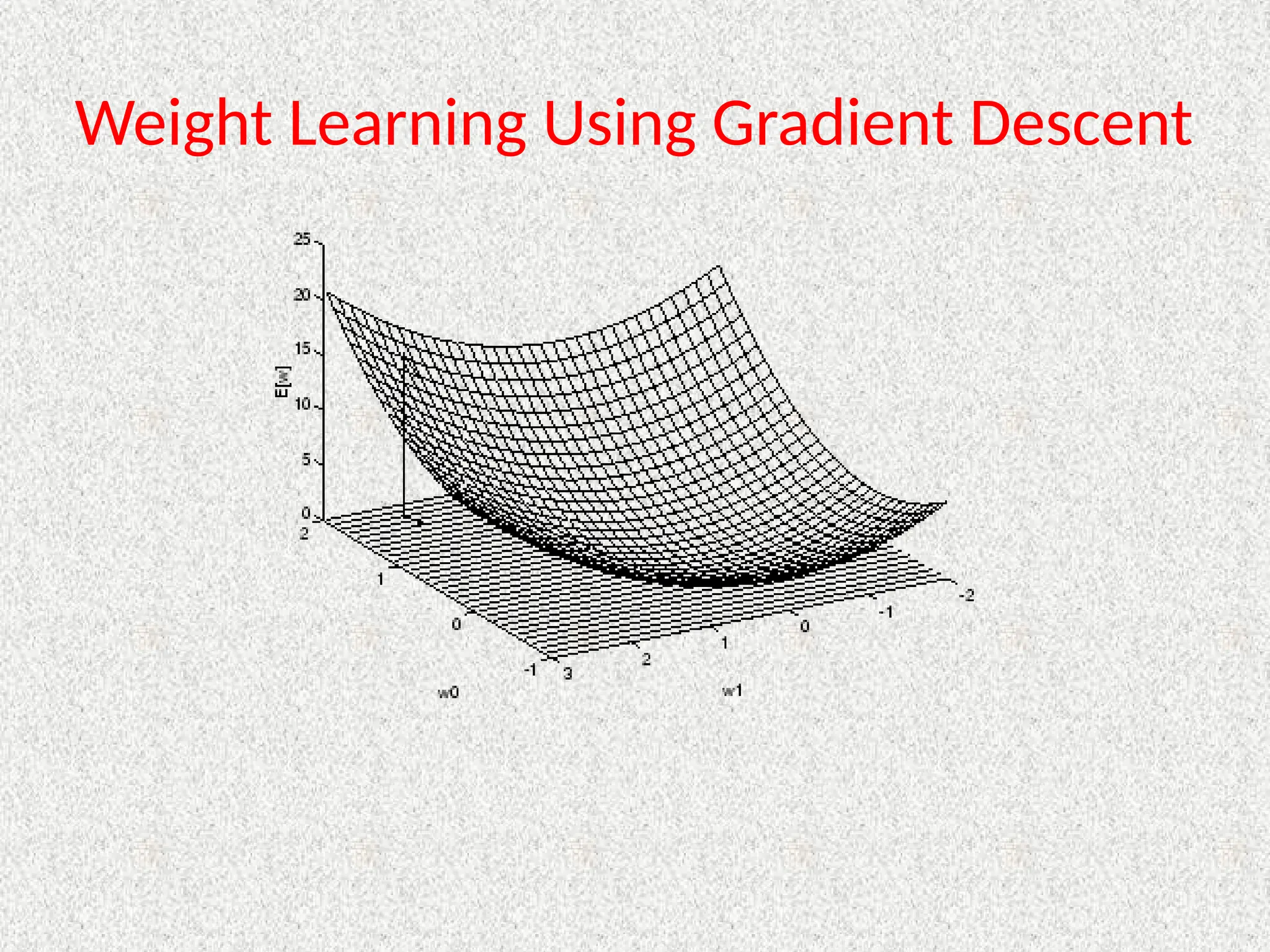 Weight Learning Using Gradient Descent
 