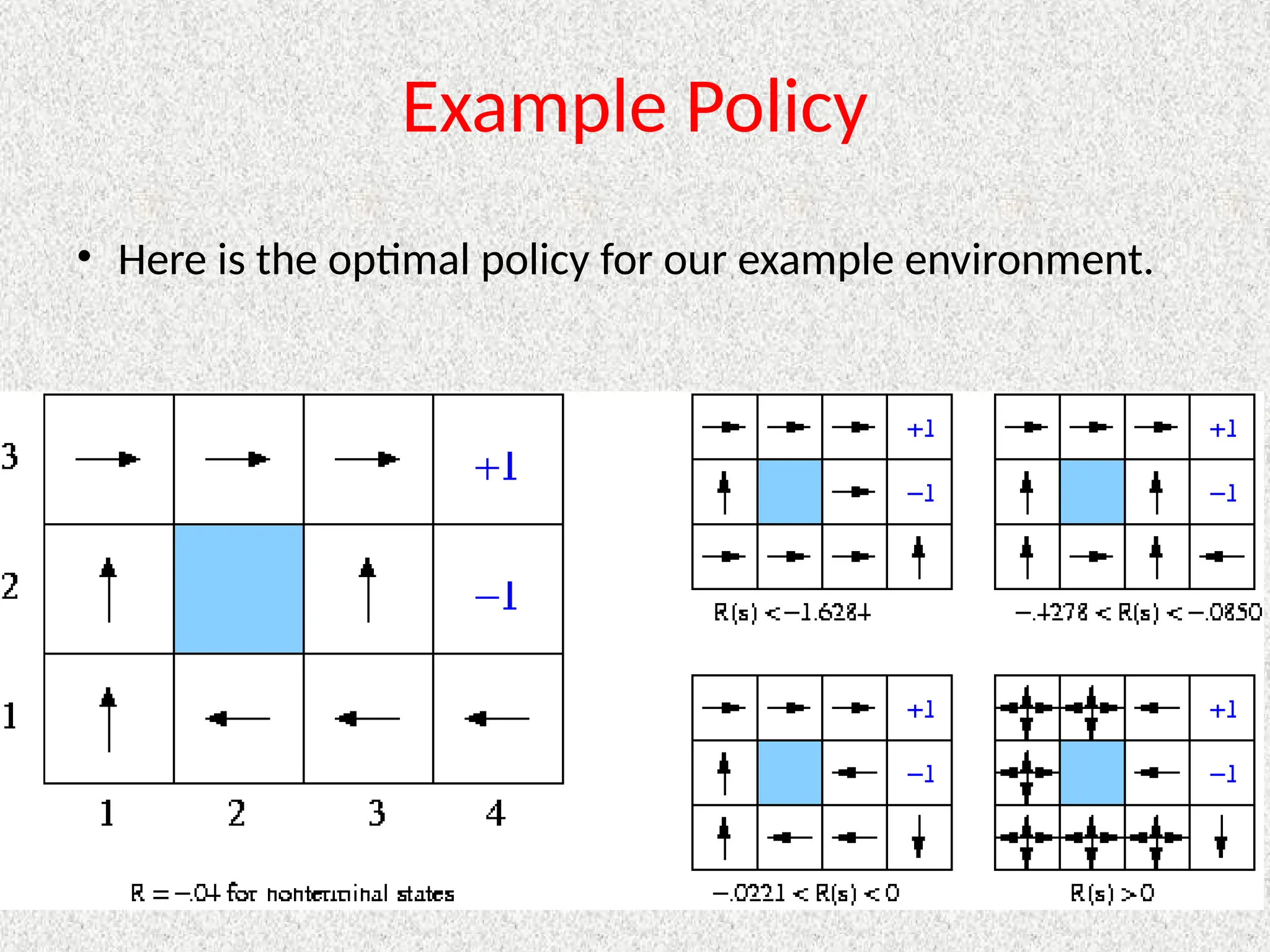 Example Policy
• Here is the optimal policy for our example environment.
 