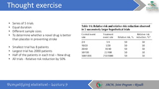 Thought	exercise
Demystifying statistics! – Lecture 9 SBCM, Joint Program – RiyadhSBCM, Joint Program – Riyadh
• Series	of	5	trials	
• Equal	duration		
• Different	sample	sizes
• To	determine	whether	a	novel	drug	is	better	
than	placebo	in	preventing	stroke
• Smallest	trial	has	8	patients
• Largest	trial	has	2000	patients
• Half	of	the	patients	in	each	trial	– New	drug
• All	trials	- Relative	risk	reduction	by	50%
 