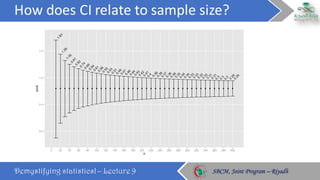 How	does	CI	relate	to	sample	size?
Demystifying statistics! – Lecture 9 SBCM, Joint Program – RiyadhSBCM, Joint Program – Riyadh
 