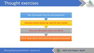Thought	exercises
Demystifying statistics! – Lecture 9 SBCM, Joint Program – RiyadhSBCM, Joint Program – Riyadh
95	of		these	100	CIs	will	contain	the	population	parameter
There	are	100	sample	means	and	100	CIs
Calculate	sample	statistic	eg.	mean	for	each	sample
Take	100 samples	from	the	same	population
 