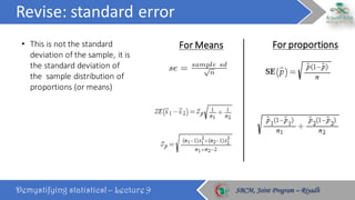 Confidence Intervals: Basic concepts and overview | PDF