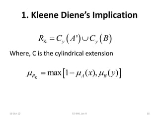1. Kleene Diene’s Implication
Where, C is the cylindrical extension
16-Oct-12 EE-646, Lec-9 10
   K 'y yR C A C B 
 K
max 1 ( ), ( )R A Bx y   
 