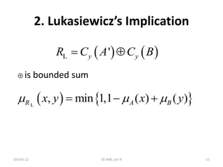 2. Lukasiewicz’s Implication
is bounded sum
16-Oct-12 EE-646, Lec-9 11
   L 'y yR C A C B 

   L
, min 1,1 ( ) ( )R A Bx y x y    
 