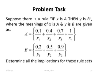 Problem Task
Suppose there is a rule “IF x is A THEN y is B”,
where the meanings of x is A & y is B are given
as:
Determine all the implications for these rule sets
16-Oct-12 EE-646, Lec-9 23
1 2 3 4
1 2 3
0.1 0.4 0.7 1
0.2 0.5 0.9
A
x x x x
B
y y y
 
    
 
 
   
 
 