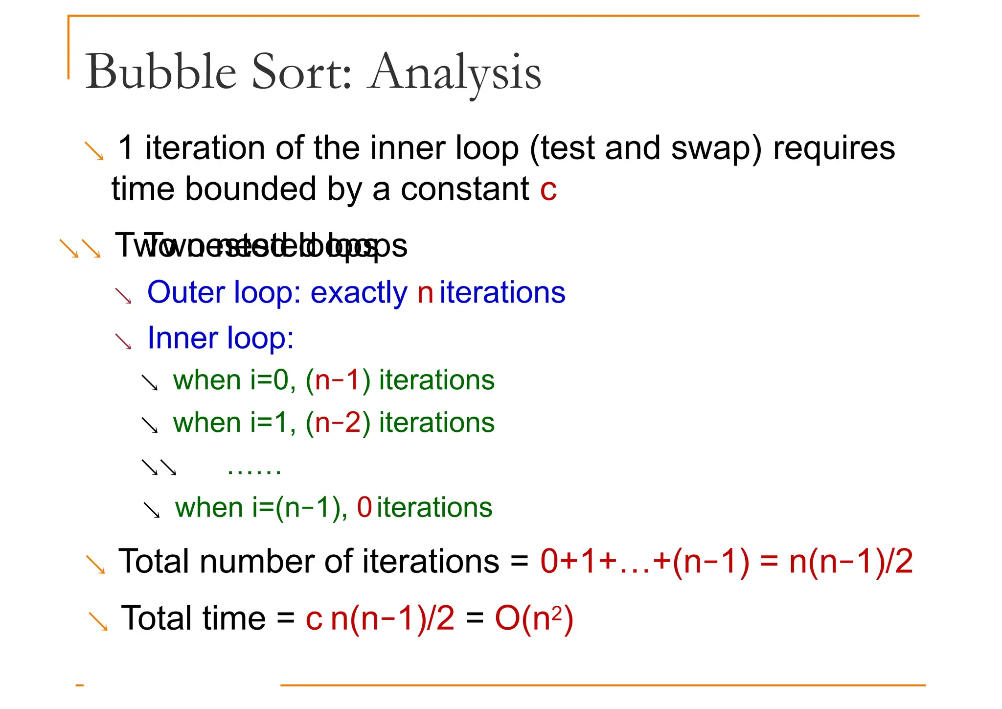 Bubble Sort: Analysis
 1 iteration of the inner loop (test and swap) requires
time bounded by a constant c
 Two nested loops
Two nested loops
 Outer loop: exactly n iterations
 Inner loop:
 when i=0, (n−1) iterations
 when i=1, (n−2) iterations
 ……
 when i=(n−1), 0iterations
 Total number of iterations = 0+1+…+(n−1) = n(n−1)/2
 Total time = c n(n−1)/2 = O(n2)
 