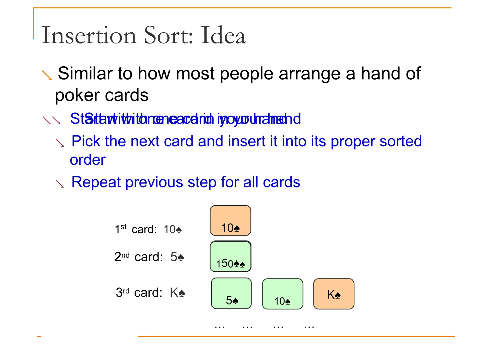 Insertion Sort: Idea
 Similar to how most people arrange a hand of
poker cards
 Start with one card in your hand
Start with one card in your hand
 Pick the next card and insert it into its proper sorted
order
 Repeat previous step for all cards
1st
card: 10♠ 10♠
K♠
150♠♠
5♠ 10♠
2nd card: 5♠
3rd card: K♠
… … … …
 