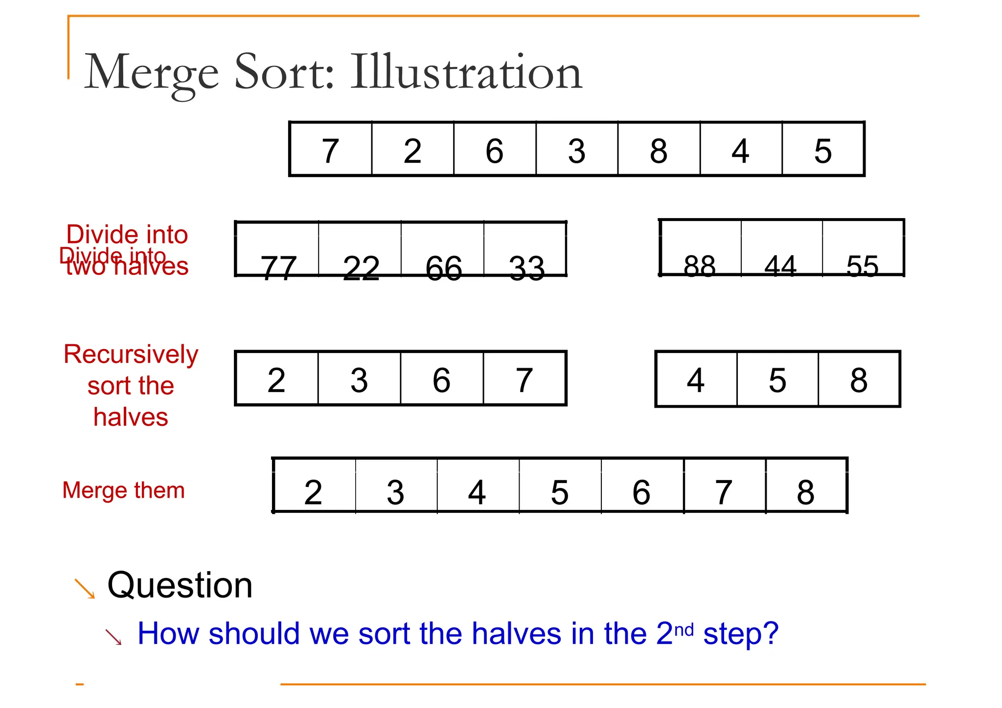 Merge Sort: Illustration
7 2 6 3 8 4 5
Divide into
77 22 66 33 88 44 55
2 3 6 7 4 5 8
Divide into
two halves
Recursively
sort the
halves
Merge them 2 3 4 5 6 7 8
Merge them 2 3 4 5 6 7 8
 Question
 How should we sort the halves in the 2nd step?
 