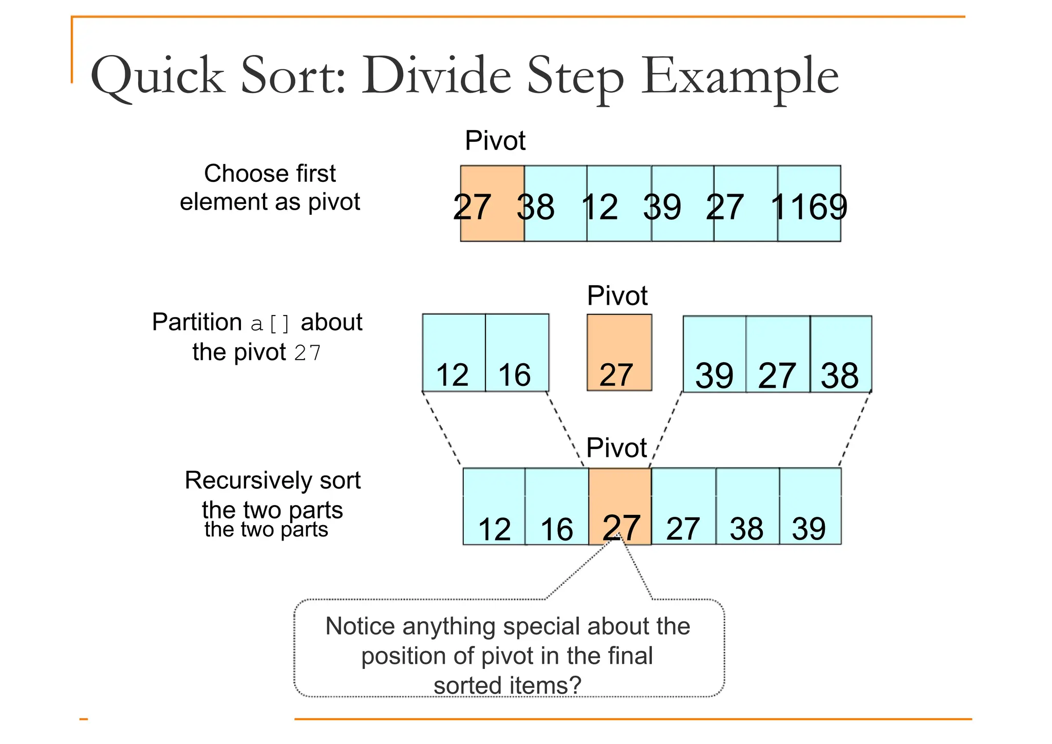 Quick Sort: Divide Step Example
27 38 12 39 27 1169
Pivot
Choose first
element as pivot
12 16 27 39 27 38
Pivot
12 16 27 27 38 39
Pivot
Partition a[] about
the pivot 27
Recursively sort
the two parts
the two parts 12 16 27 27 38 39
Notice anything special about the
position of pivot in the final
sorted items?
 