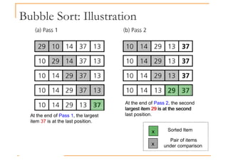 Bubble Sort: Illustration
At the end of Pass 2, the second
largest item 29 is at the second
At the end of Pass 1, the largest
item 37 is at the last position.
largest item 29 is at the second
last position.
x
x
Sorted Item
Pair of items
under comparison
 