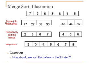 Merge Sort: Illustration
7 2 6 3 8 4 5
Divide into
77 22 66 33 88 44 55
2 3 6 7 4 5 8
Divide into
two halves
Recursively
sort the
halves
Merge them 2 3 4 5 6 7 8
Merge them 2 3 4 5 6 7 8
 Question
 How should we sort the halves in the 2nd step?
 