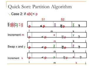 Quick Sort: Partition Algorithm
 Case 2: if a[k]< p
If a[k]=y < p p < p x  p y ?
S1 S2
If a[k]=y < p
p < p  p ?
i m k j
Increment m x y
p < p y  p x ?
p < p  p ?
i m k j
x y
p < p  p ?
i m k j
y x
Swap x and y
p < p  p ?
i m k j
Increment k y x
 