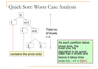 Quick Sort: Worst Case Analysis
n
1 n-1
Total no.
of levels
= n
1 n-1
1 n-2
1 1
……
As each partition takes
linear time, the
1 1 linear time, the
algorithm in its worst
case has n levels and
hence it takes time
n+(n-1)+...+1 = O(n2)
contains the pivot only!
 