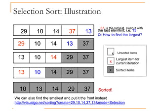 Selection Sort: Illustration
29 10 14 37 13
37 is the largest, swap it with
the last element, i.e. 13.
Q: How to find the largest?
29 10 14 13 37
13 10 14 29 37
13 10 14 29 37
x
x
x Unsorted items
Largest item for
current iteration
Sorted items
13 10 14 29 37
10 13 14 29 37 Sorted!
We can also find the smallest and put it the front instead
http://visualgo.net/sorting?create=29,10,14,37,13&mode=Selection
 
