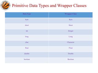 L9 wrapper classes | PPT
