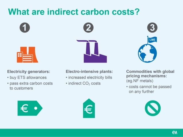 Emissions trading system uk