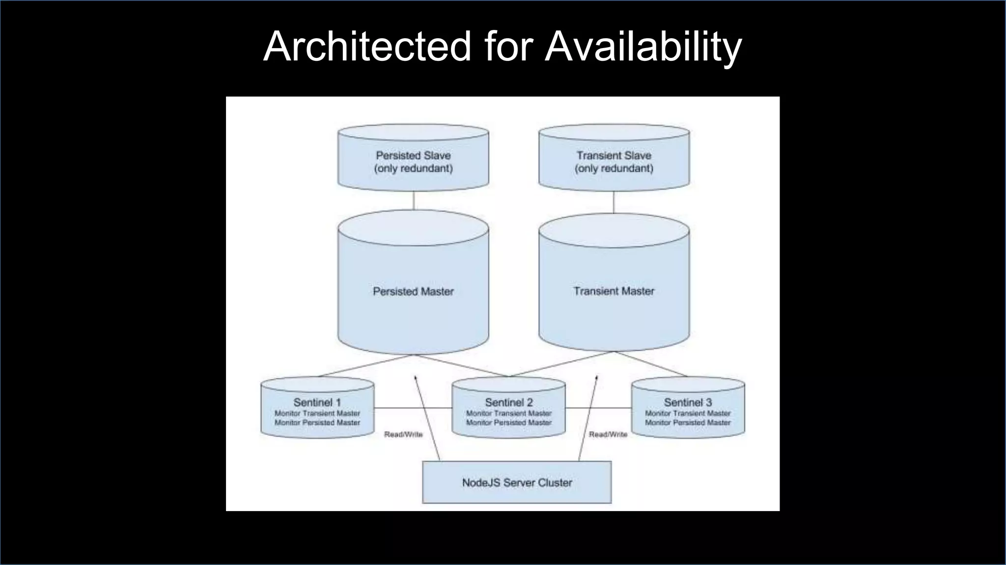 Architected for Availability
 