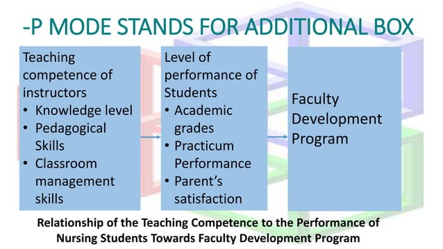 Conceptual framework | PPTX