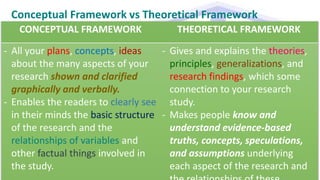 Conceptual framework | PPT
